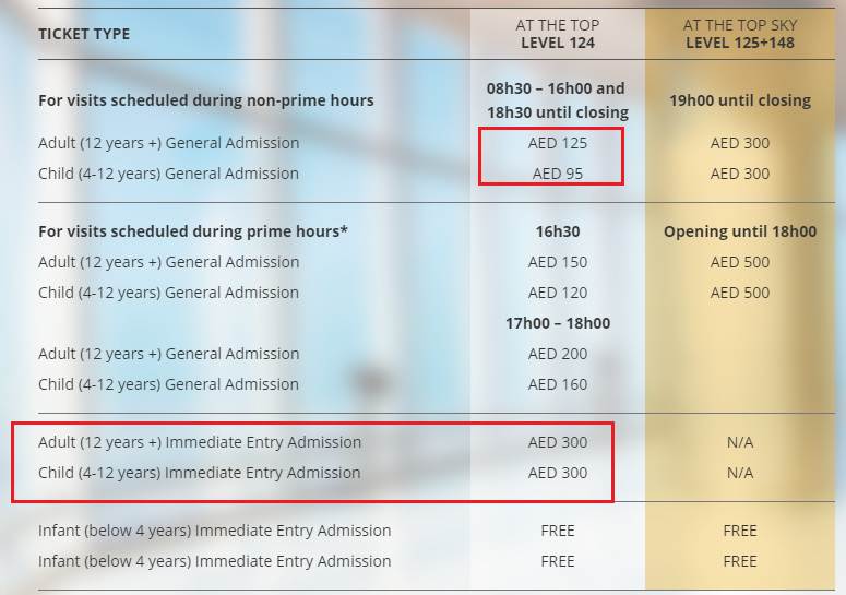 Burj Khalifa Ticket prices